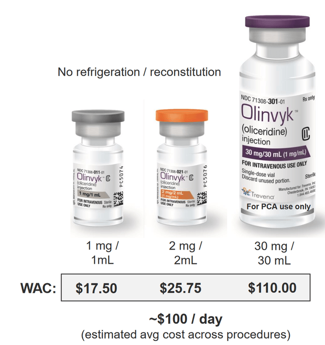 Trevena - biopharmaceutical company +69,67 % 1231397