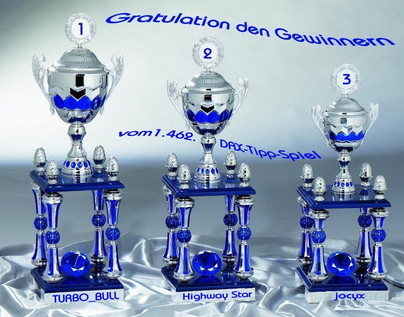 1.463.DAX Tipp-Spiel, Mittwoch, 12.01.2011 372331