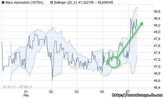 Dax & Co. - deutsche Aktien ins Depot! 378839