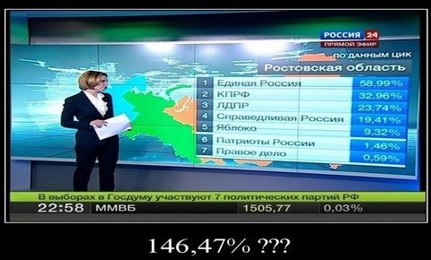 Gazprom 903276 782085