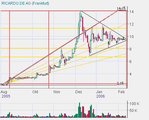 RICARDO: nächste große ... 29661
