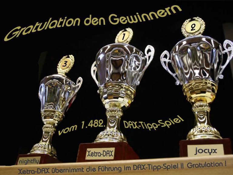 1.483.DAX Tipp-Spiel, Mittwoch, 09.02.11 379324