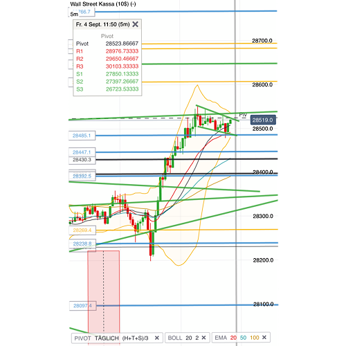 2020 QV-GDAXi-DJ-GOLD-EURUSD-JPY 1199761