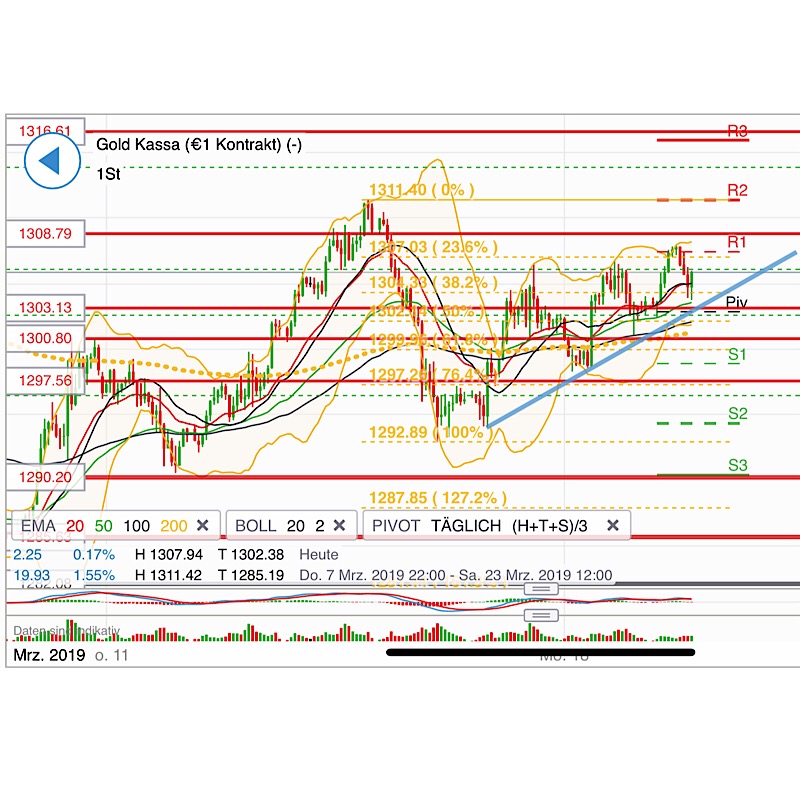 2019 QV-GDAXi-DJ-GOLD-EURUSD- JPY 1102514