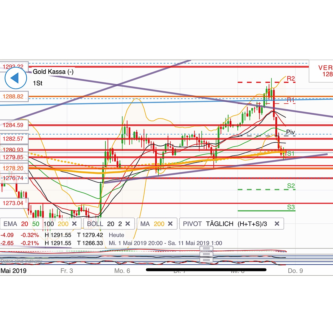 2019 QV-GDAXi-DJ-GOLD-EURUSD- JPY 1111295
