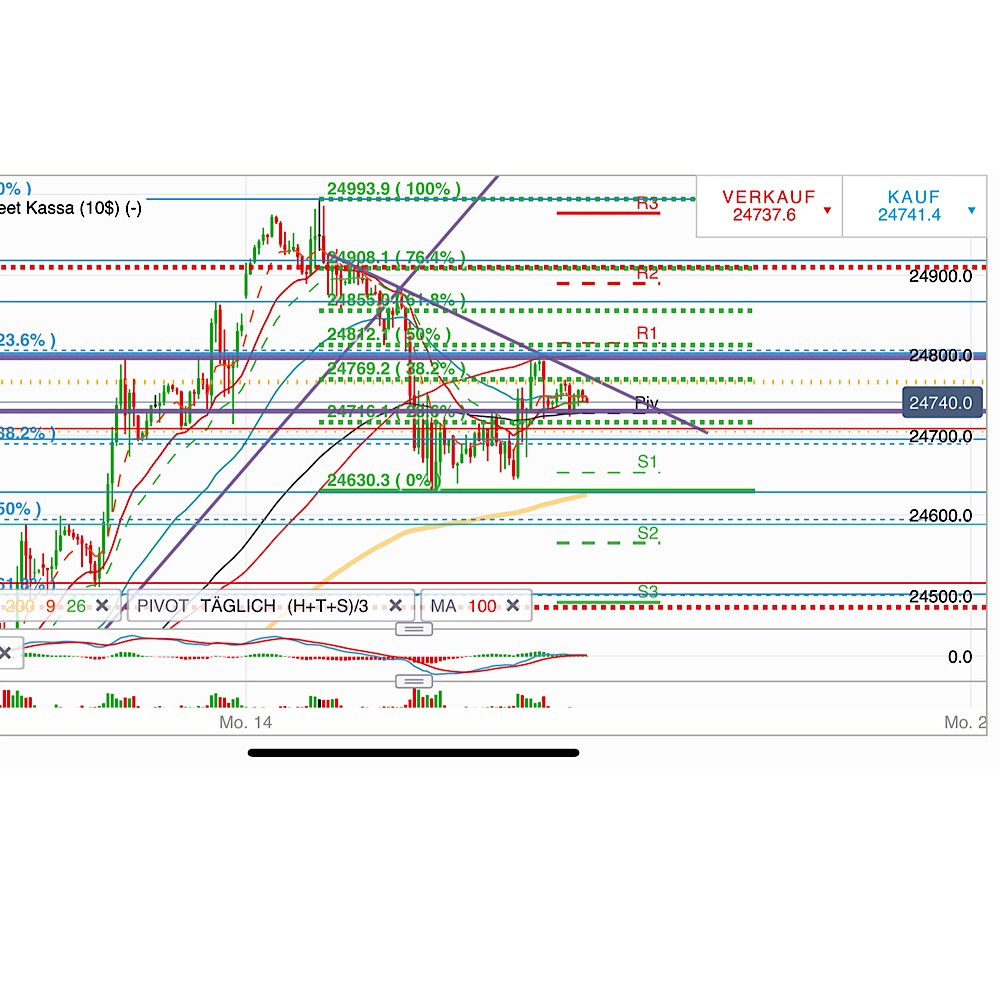 2018 QV-GDAXi-DJ-GOLD-EURUSD-JPY 1054800