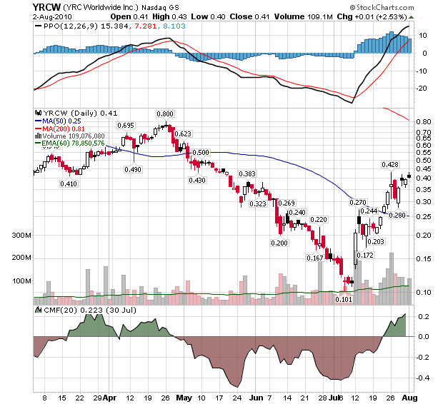 Kursziel 1 USD bis 31.12.2010 335503