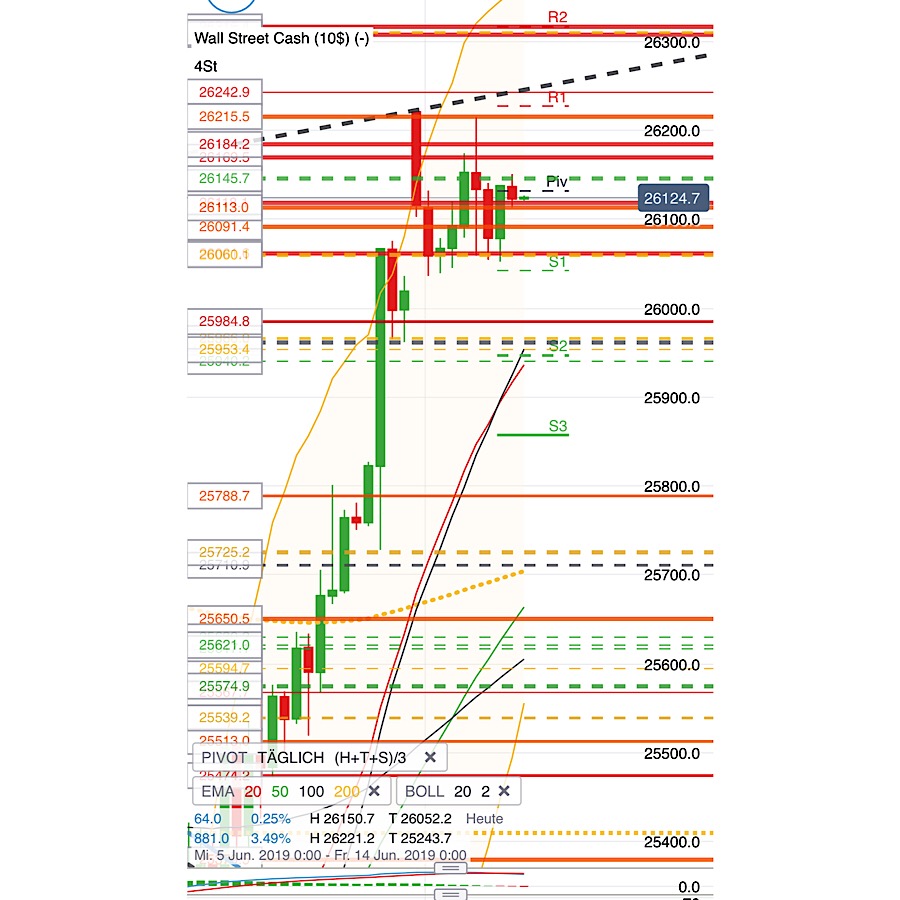 2019 QV-GDAXi-DJ-GOLD-EURUSD- JPY 1117110