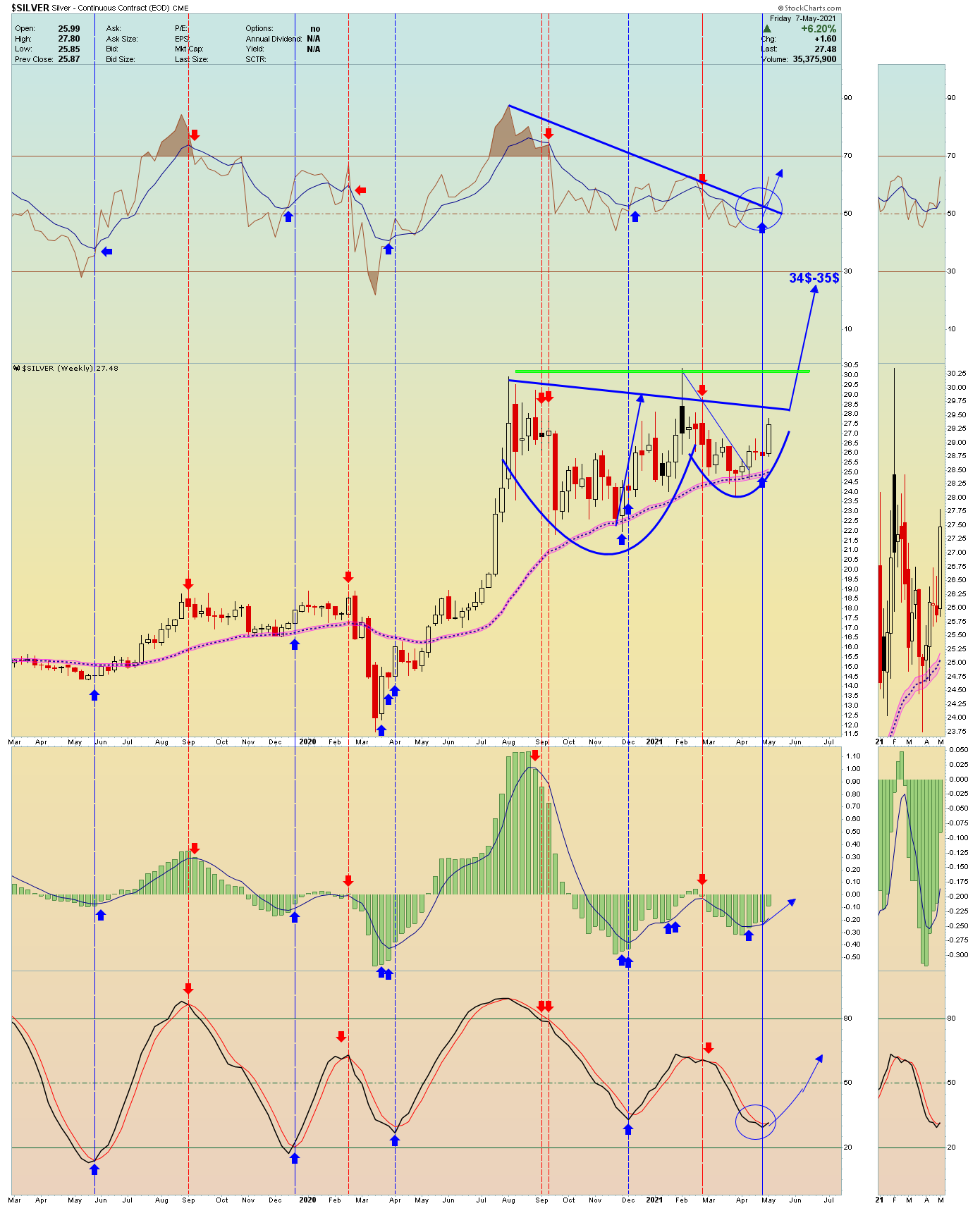 Die besten Gold-/Silberminen auf der Welt 1251525
