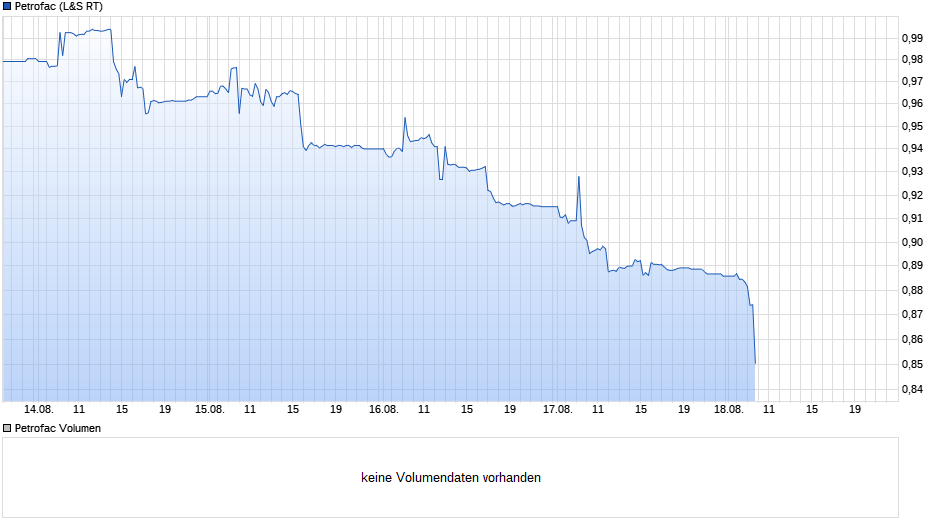 Petrofac A0HF9Y profit-warning 1386526