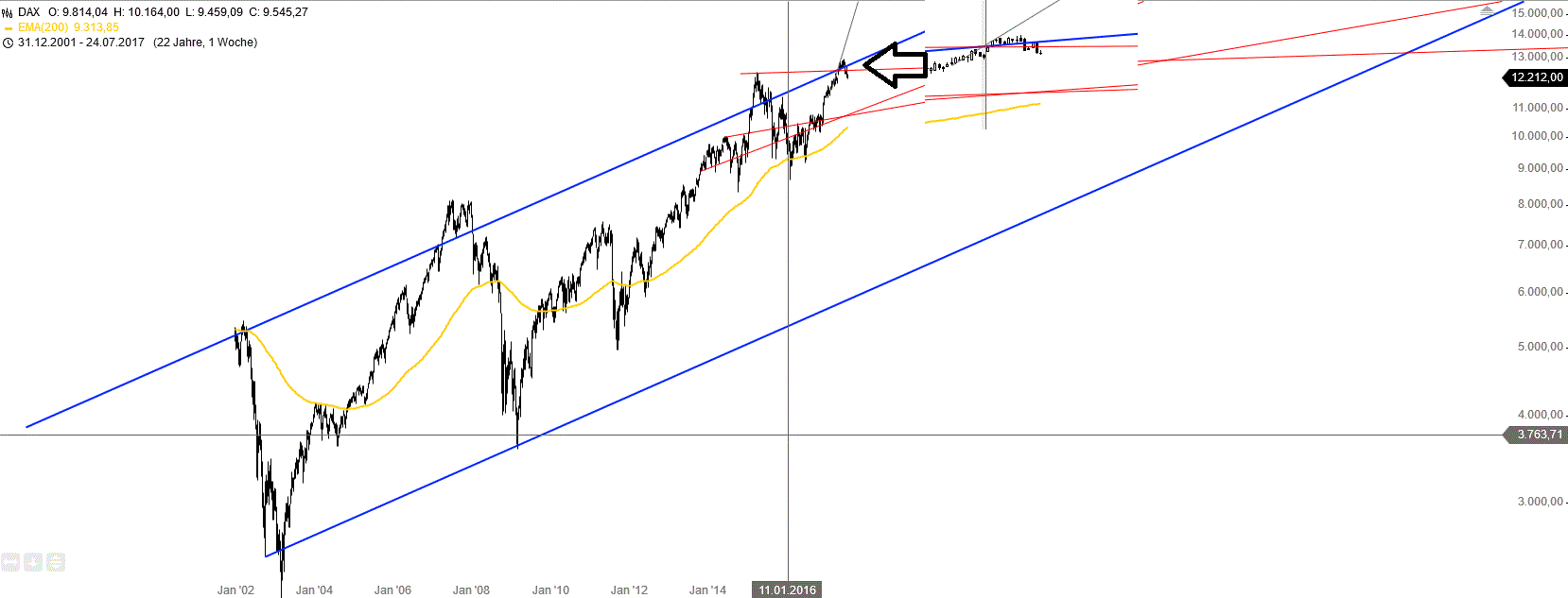 Barrick Gold 1004052