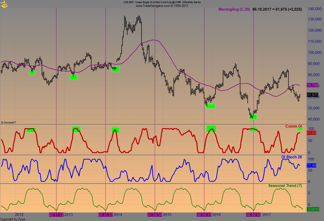 Endlich erfolgreiches Trading mit Rohstoffen 1015740