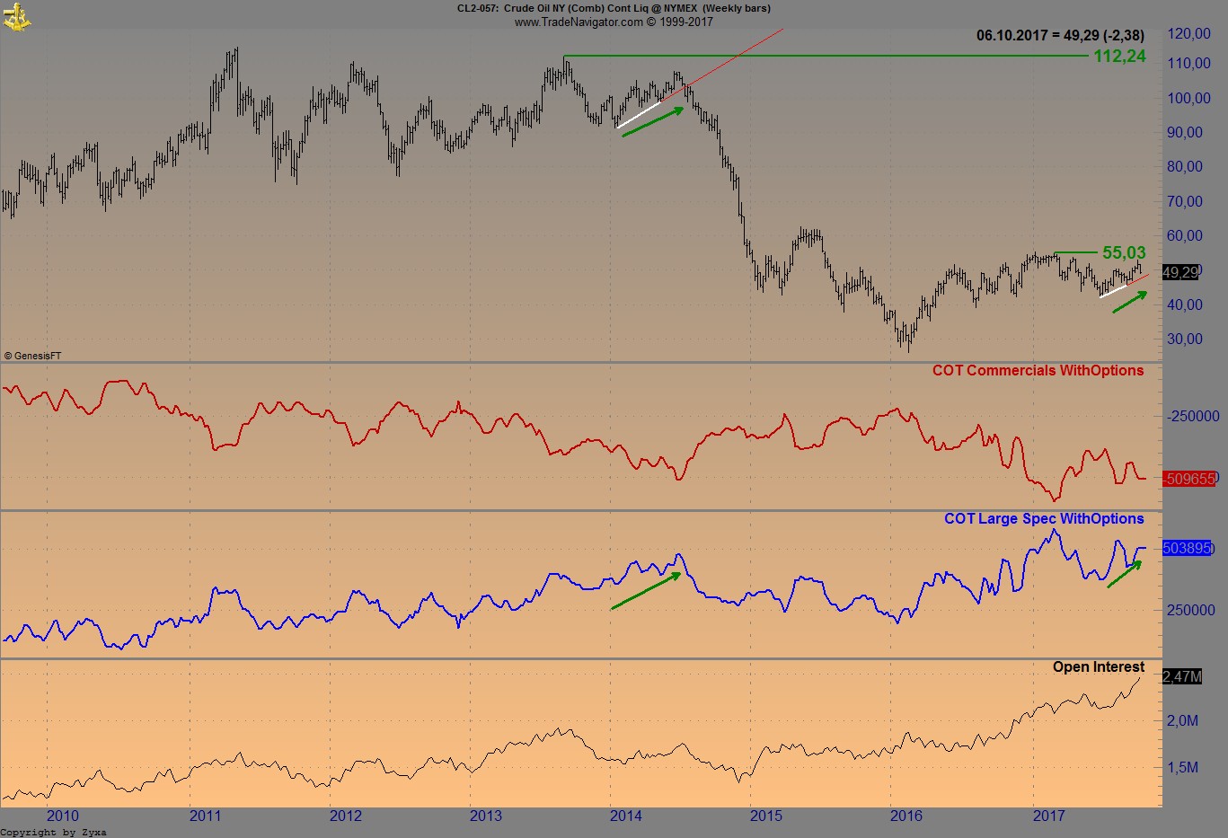 Brent Crude Rohöl ICE Rolling 1016633