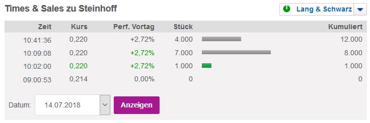 Steinhoff International Holdings N.V. 1064686