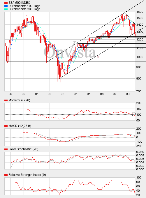 Das Bärengebrüll wird schon wieder lauter, 174805