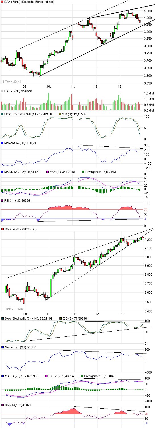 Die Bullen scharren gar nicht mit den Hufen, 222071