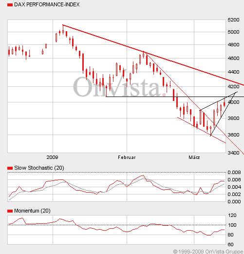 Die Bullen scharren gar nicht mit den Hufen, 222073