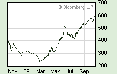 VIETNAM - Good Morning Vietnam 266689