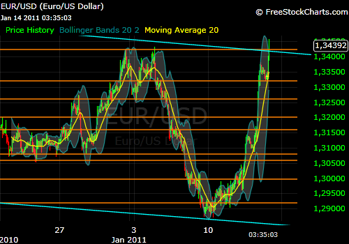Der EUR/USD 2,0 Thread 373101