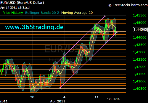 Der EUR/USD 2,0 Thread 395639