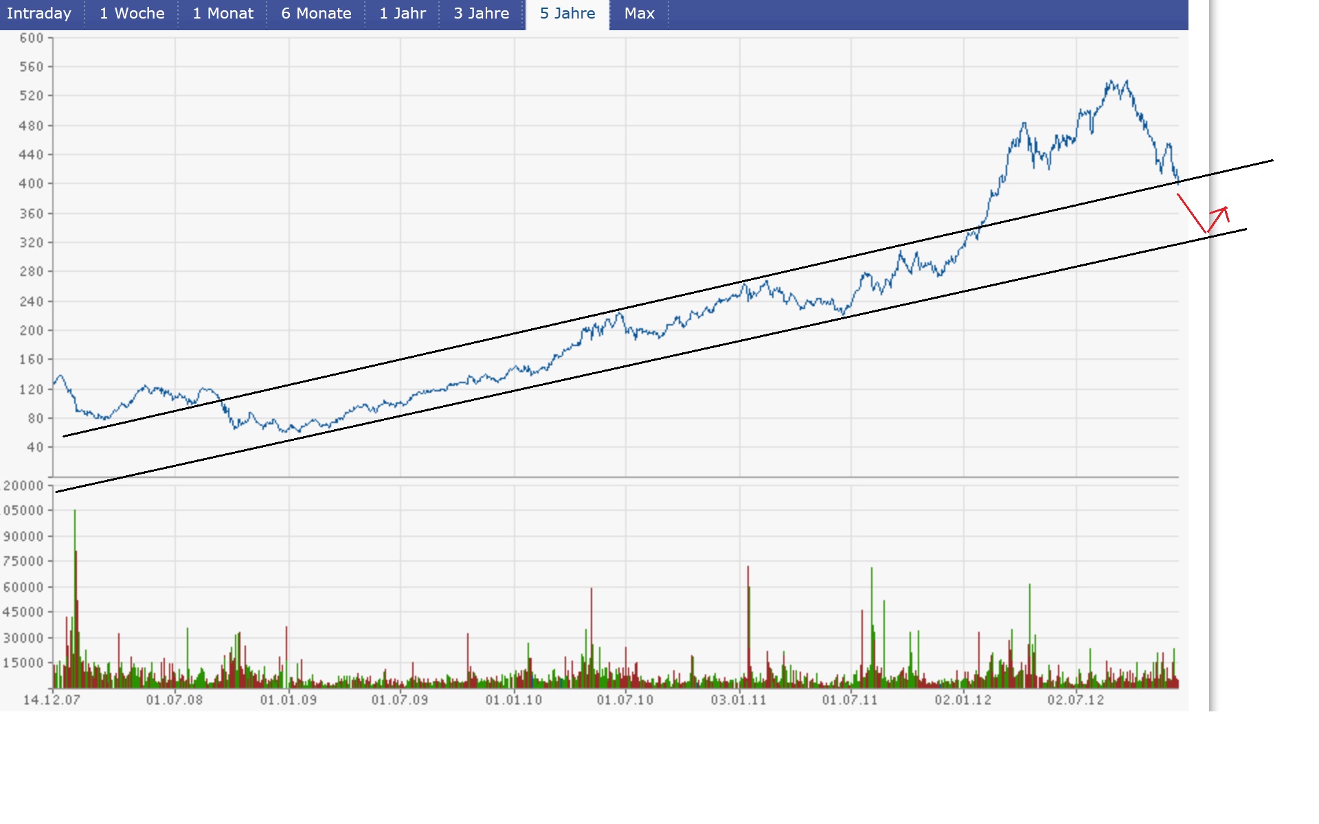 Apple Inc. - Die Story geht weiter 562084