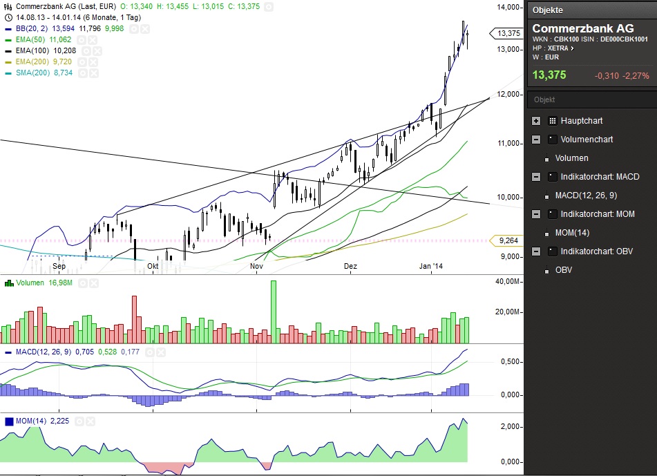 COMMERZBANK kaufen Kz. 28 € 682353
