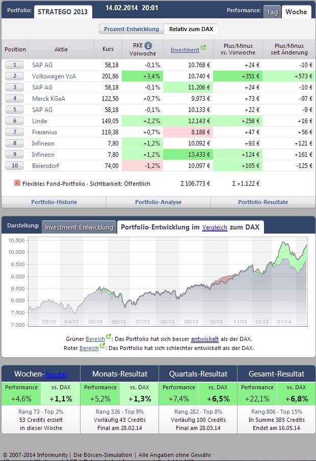 Trading 2014 aktuell 695390