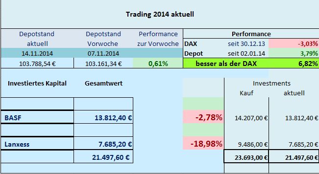 Trading 2014 aktuell 773501