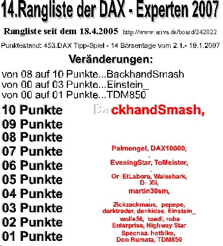 454.DAX Tipp-Spiel, Montag, 22.01.07 78396