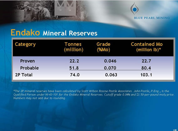 Thompson Creek Metals Faktenübersicht 81482