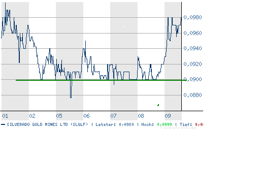silverado goldmines (867737) 81678