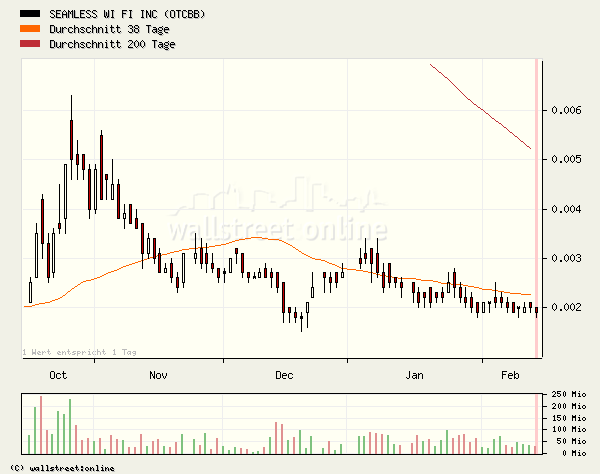 SEAMLESS WI FI kurz vor EXPLOSION! 82507