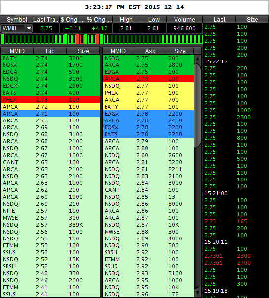 COOP News (ehemals: Wamu /WMIH) 878586