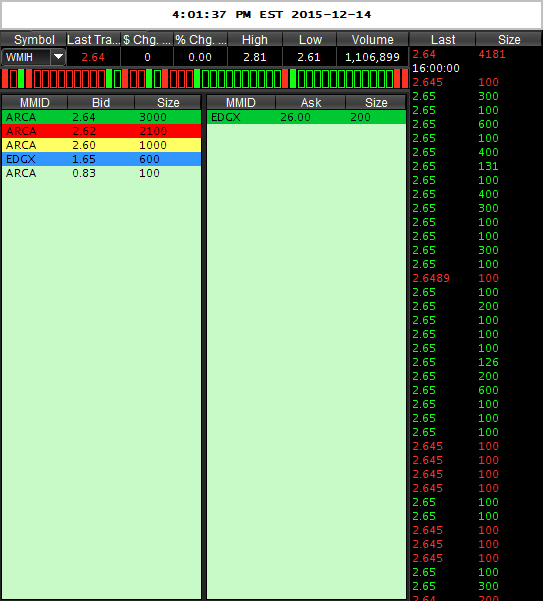 WMIH + Cooper Info 878604