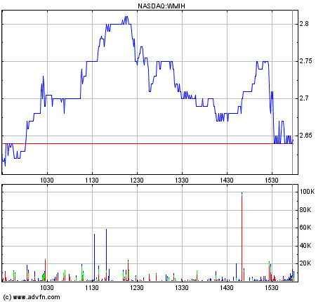 WMIH + Cooper Info 878606