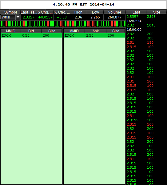 WMIH + Cooper Info 908516