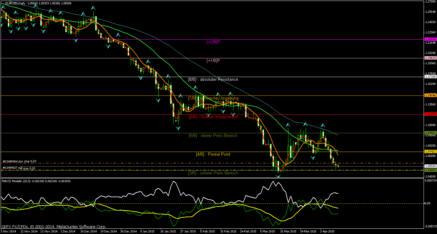 Walli's EUR/USD trading thread 817145