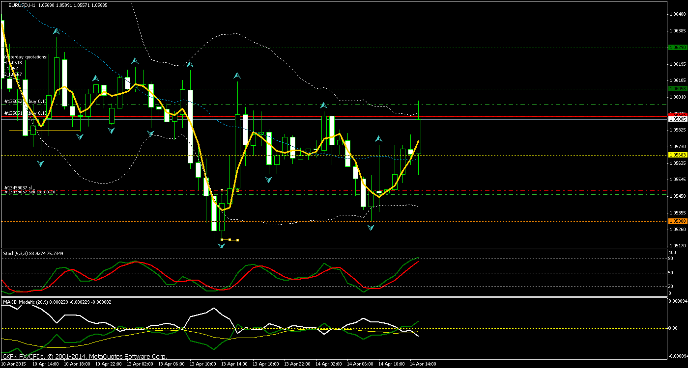 Walli's EUR/USD trading thread 817221