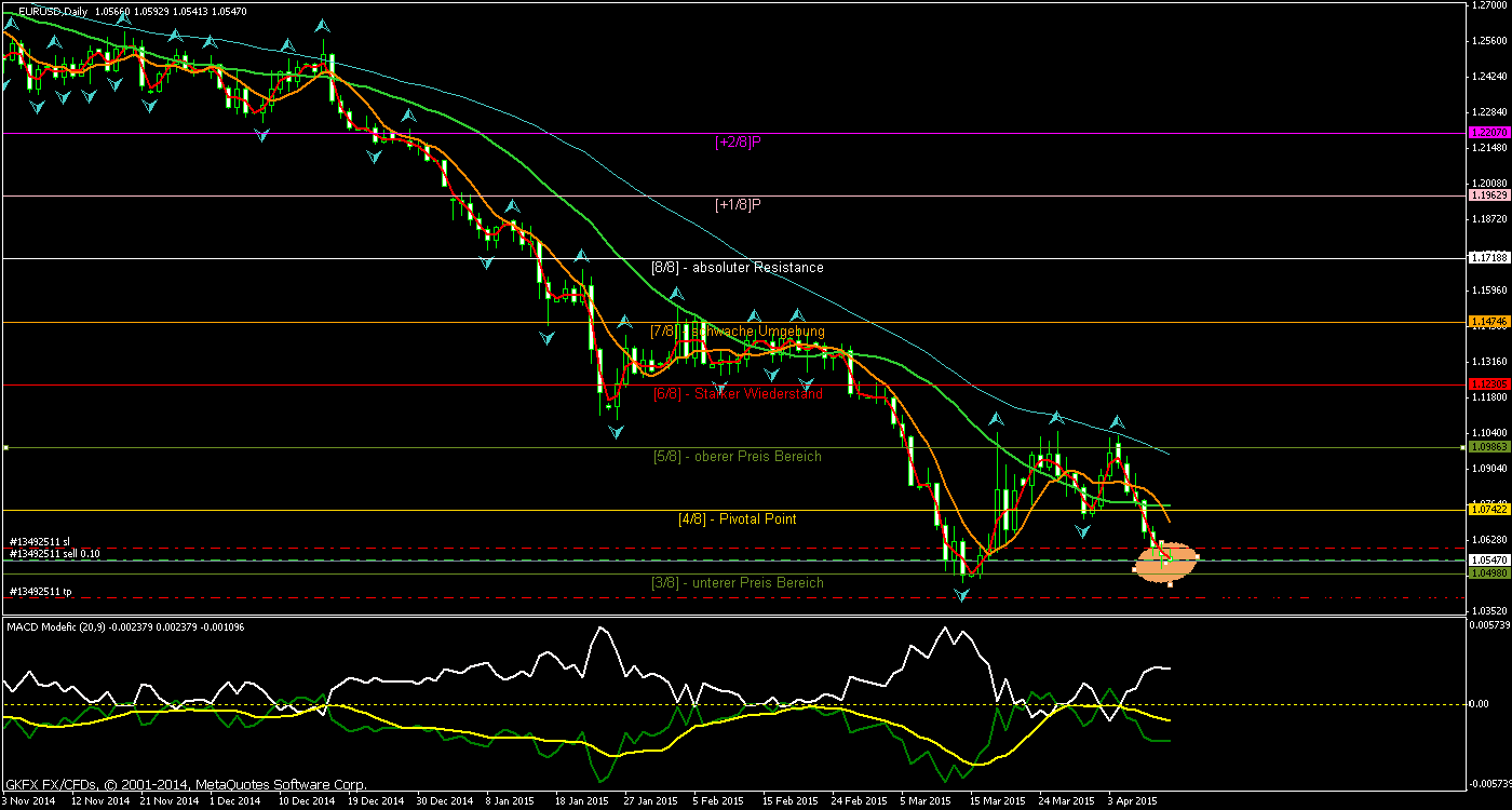 Walli's EUR/USD trading thread 817109