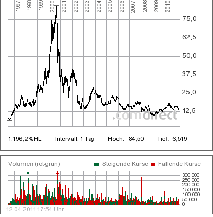 Intel - ein kurzfristiger Trade? 395265