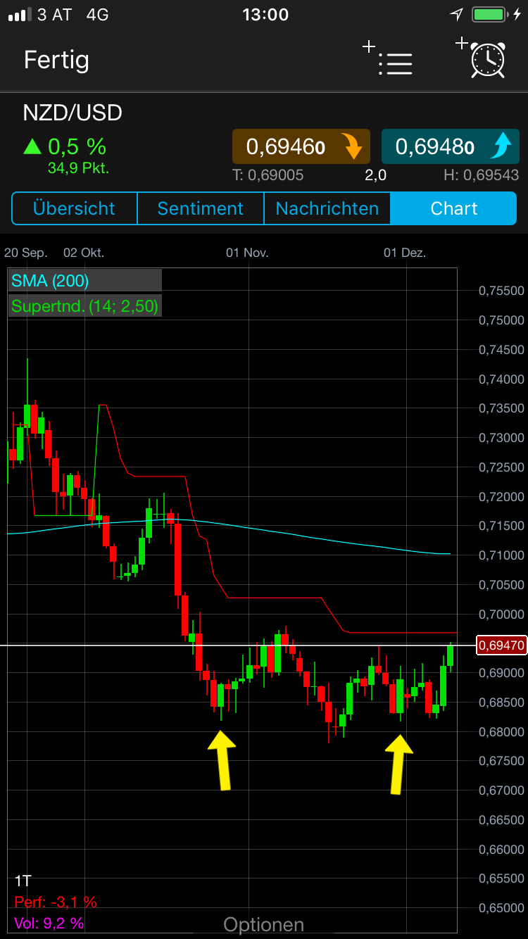 Endlich erfolgreiches Trading mit Rohstoffen 1029511