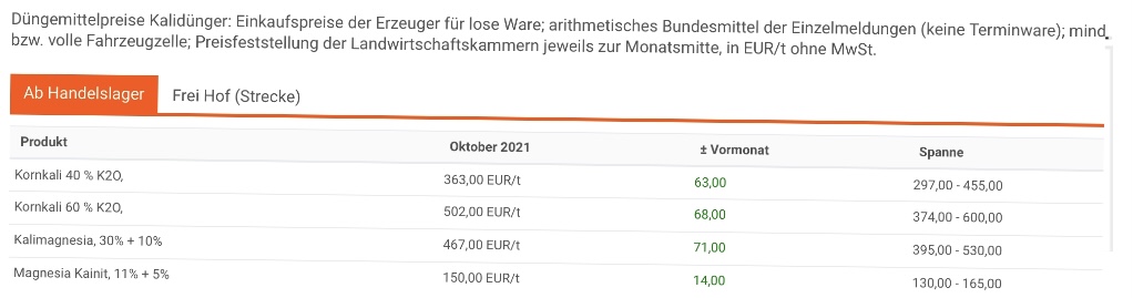 K+S wird unterschätzt 1280042