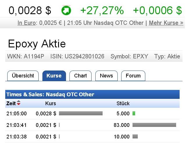 Epoxy (EPXY) aus charttechnischer Sicht 915948