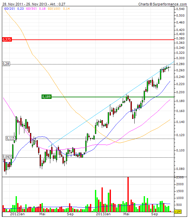 (BOI)denbildung abgeschlossen, 668320
