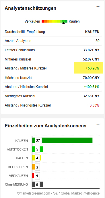 Xiaomi - Hightech aus dem Reich der Mitte 1507676