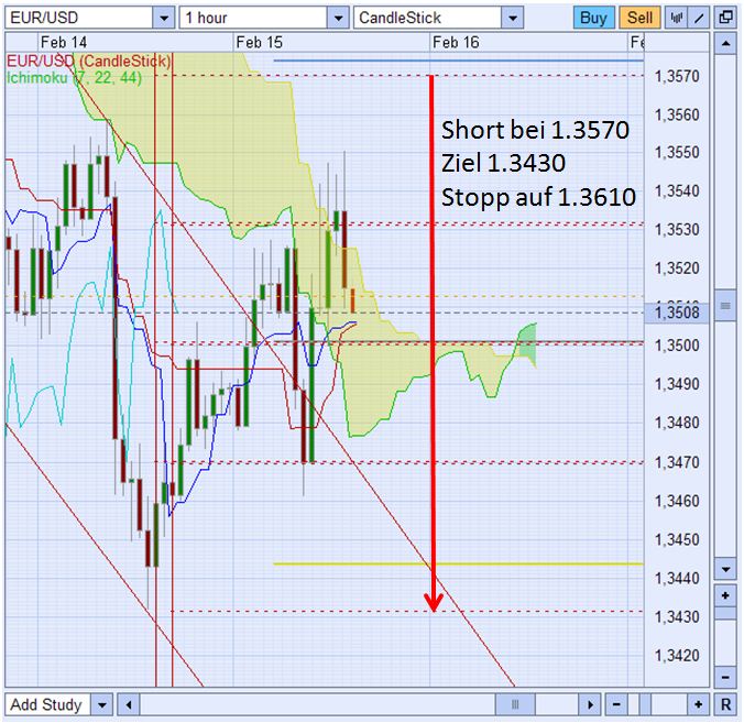 Der EUR/USD 2,0 Thread 381031
