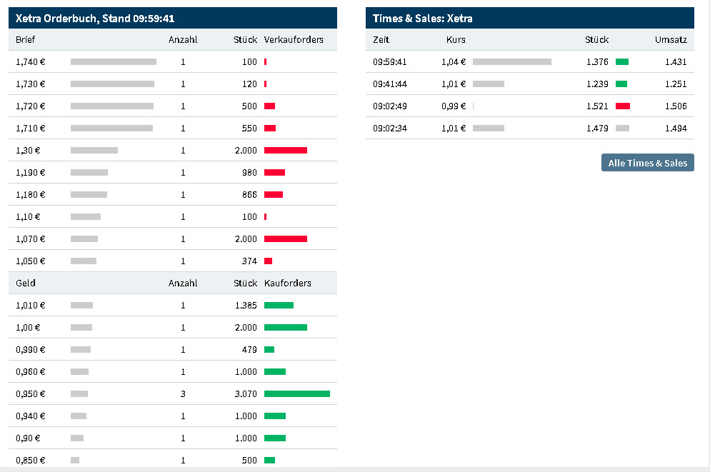 DF unentdeckter Covid-19 profiteuer 1172539
