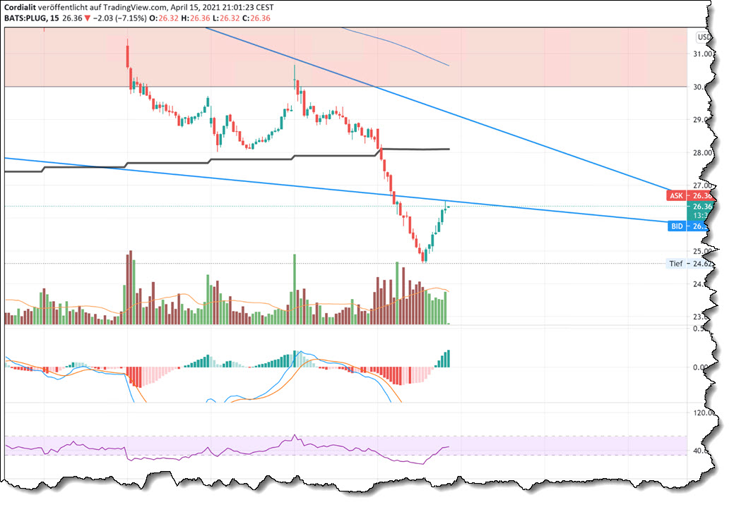 Plug Power - konspirativ und informativ 1246755