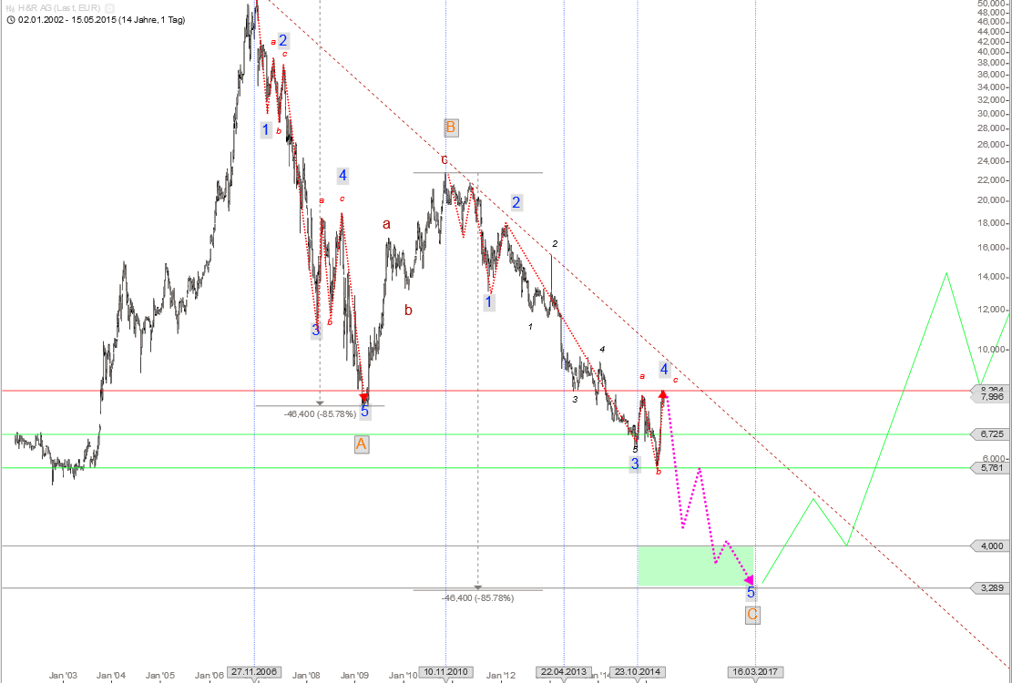 H&R WASAG - nächster Renner ? 825626