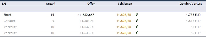 CFDs auf den DAX 825578